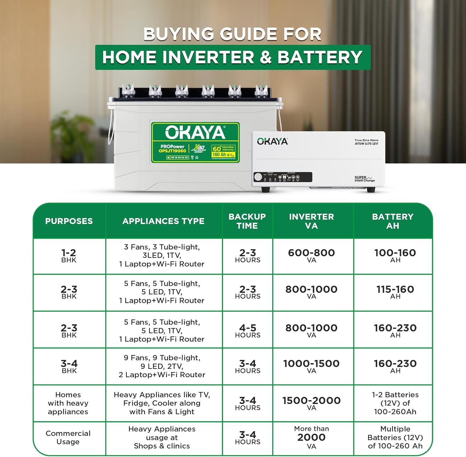 Image of OKAYA 60 Months Warranty Tubular Inverter Battery