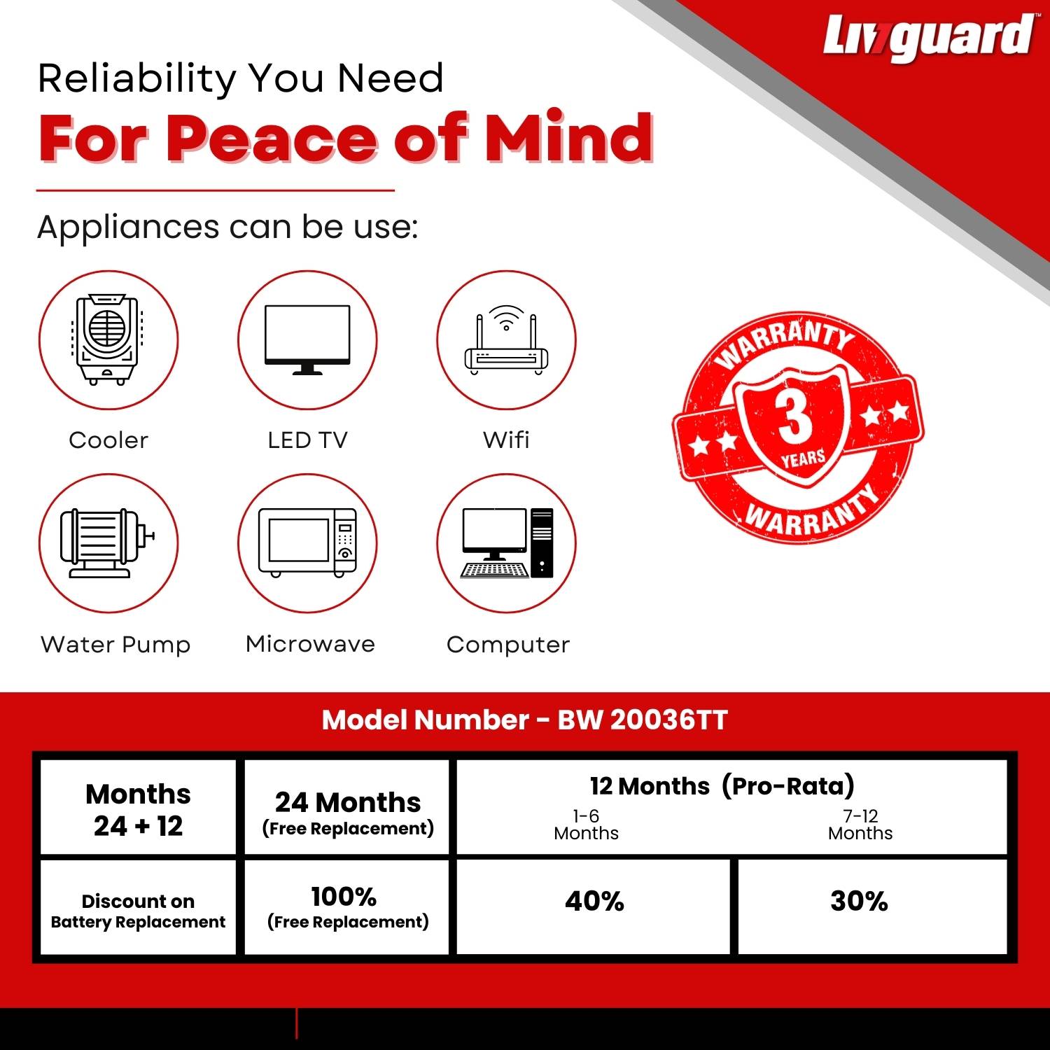 Livguard 3 Year Warranty Tubular Inverter Battery - Image 4