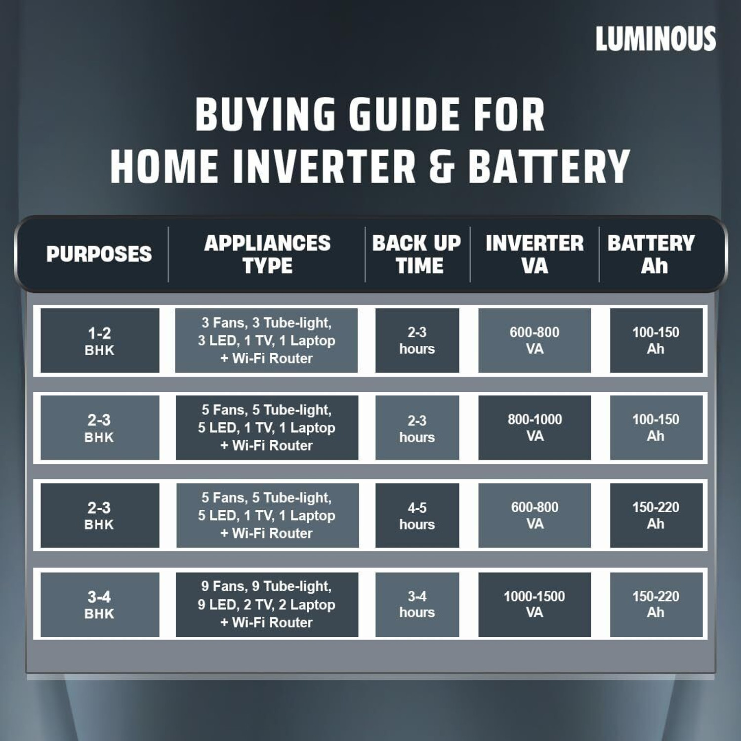 Image of LUMINOUS 48 Months Warranty Tubular Inverter Battery