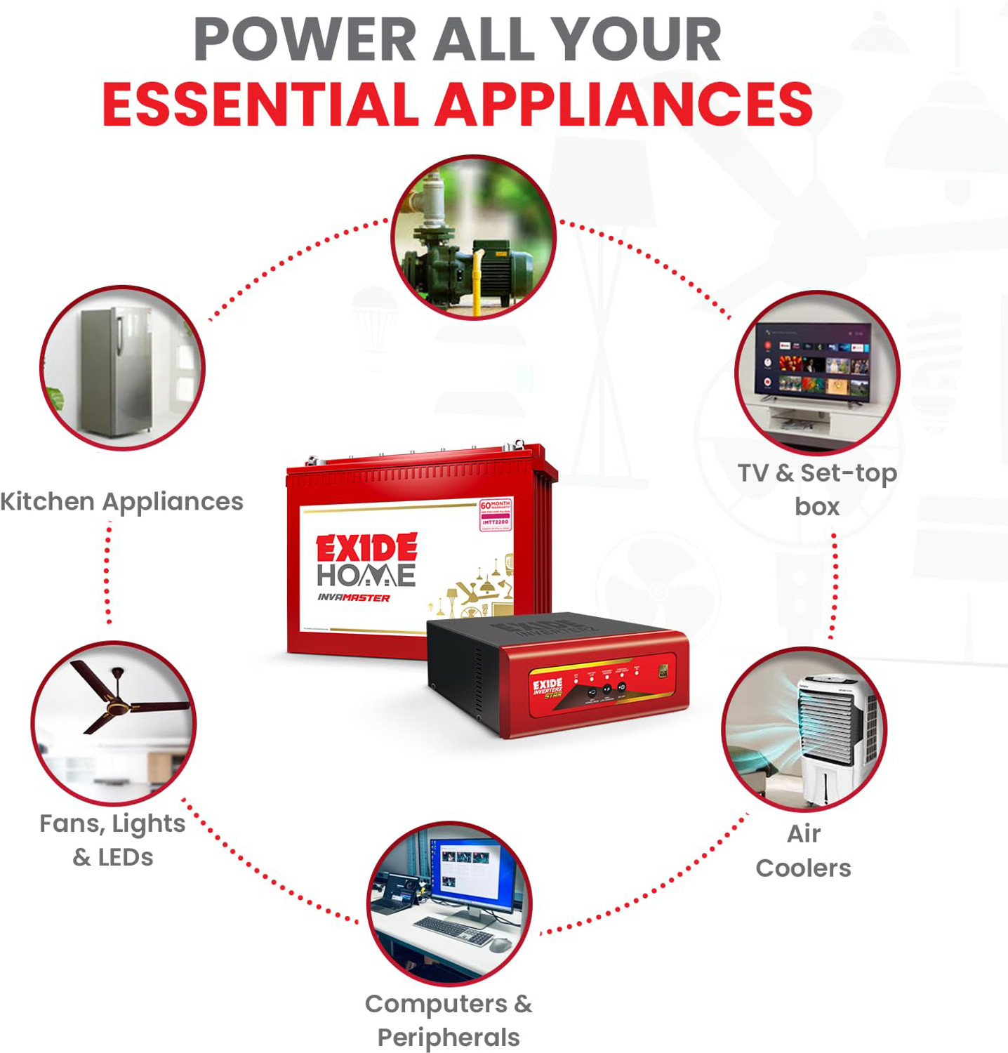 Image of EXIDE 60 Months Warranty Tubular Inverter Battery