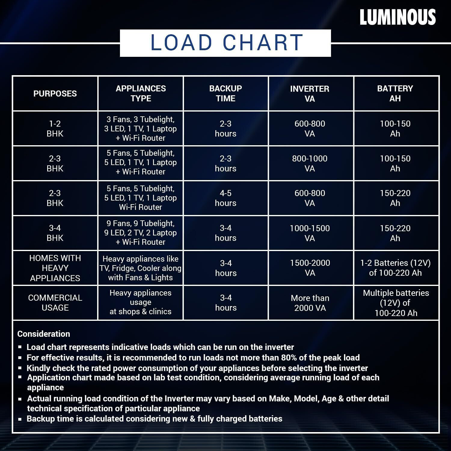 Image of LUMINOUS 48 Months Warranty Tubular Inverter Battery
