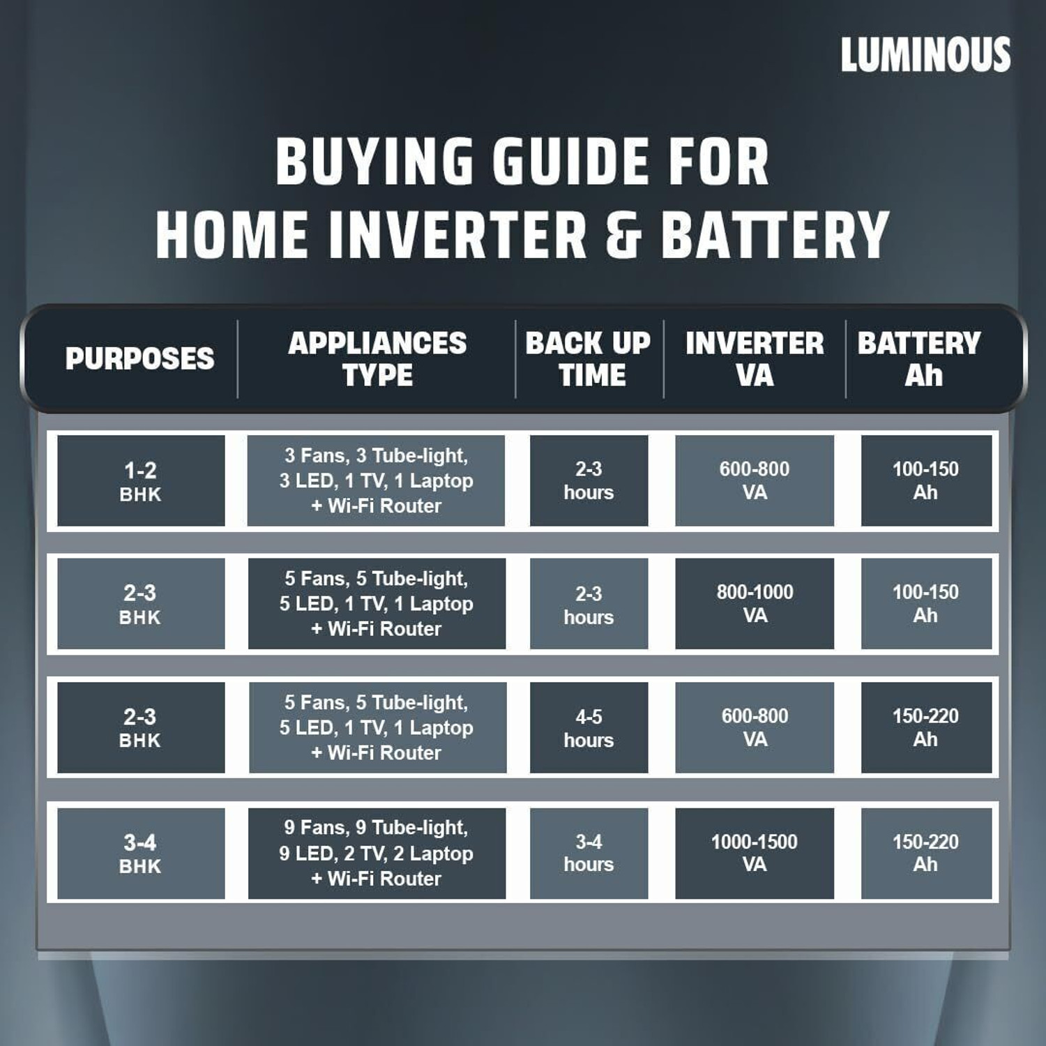 Image of LUMINOUS 48 Months Warranty Tubular Inverter Battery