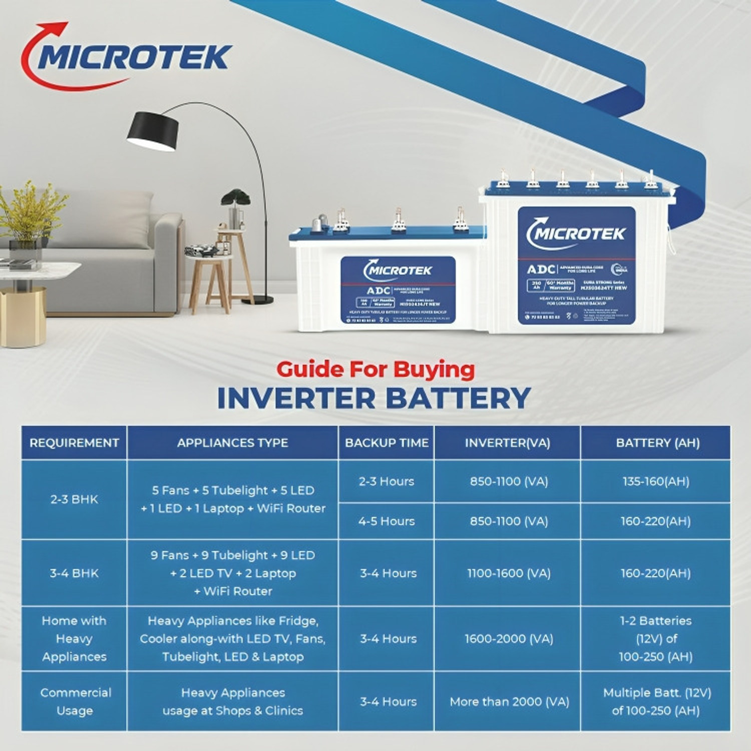 Image of Microtek 60 Months Warranty Tall Tubular Inverter Battery