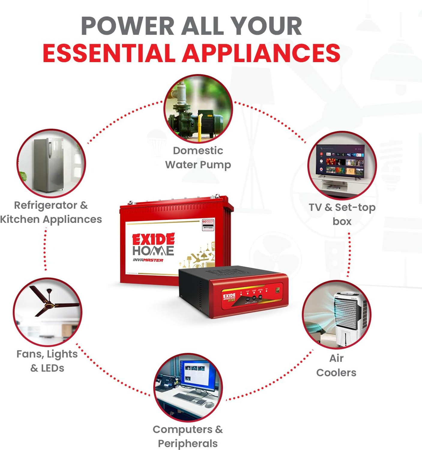 Image of EXIDE Star 1125 /12V Inverter with IMTT1500 150Ah Tall Tubular Battery with 3 Year Warranty Pure Sine Wave Inverter