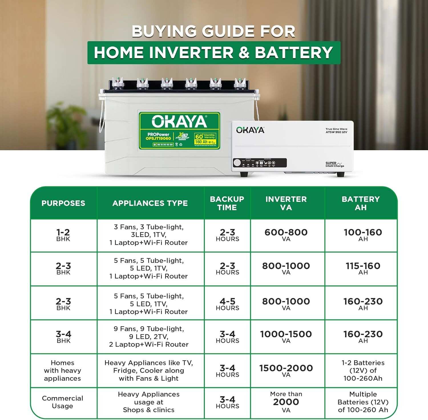 Image of OKAYA 60 Months Warranty Tubular Inverter Battery