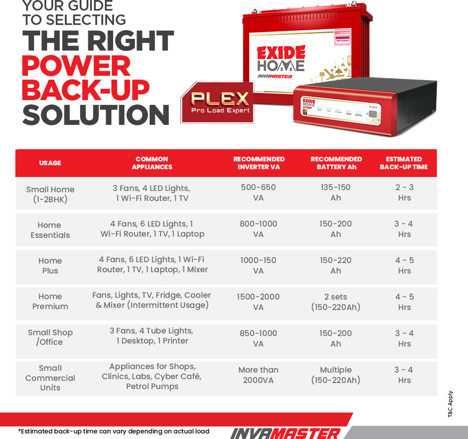 Image of EXIDE 60 Months Warranty Tubular Inverter Battery