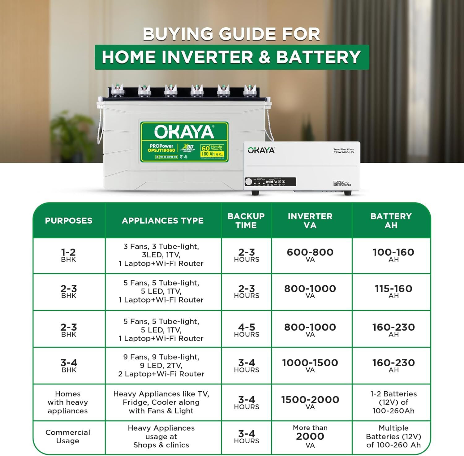 Image of OKAYA 60 Months Warranty Tubular Inverter Battery