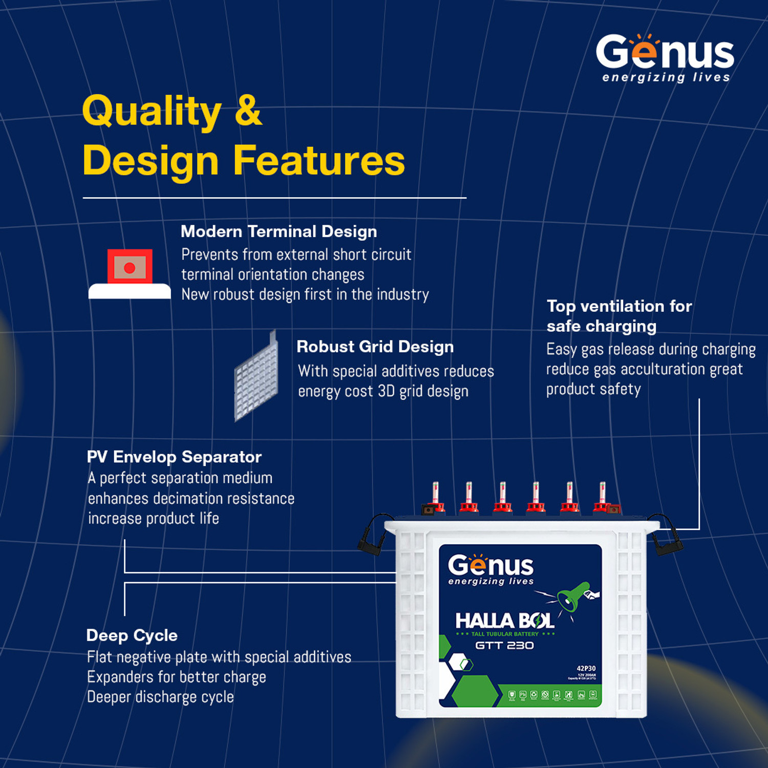 Image of Genus 72 Months Warranty Tubular Inverter Battery