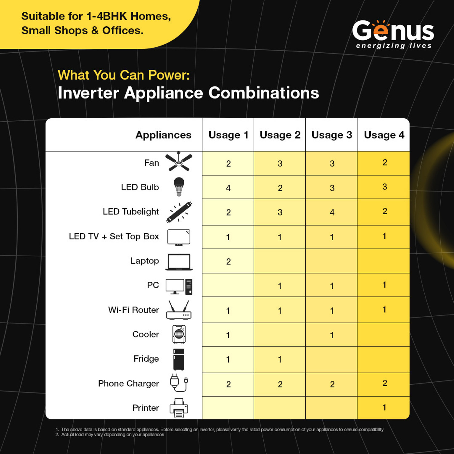 Image of Genus 48 Months Warranty Tubular Inverter Battery
