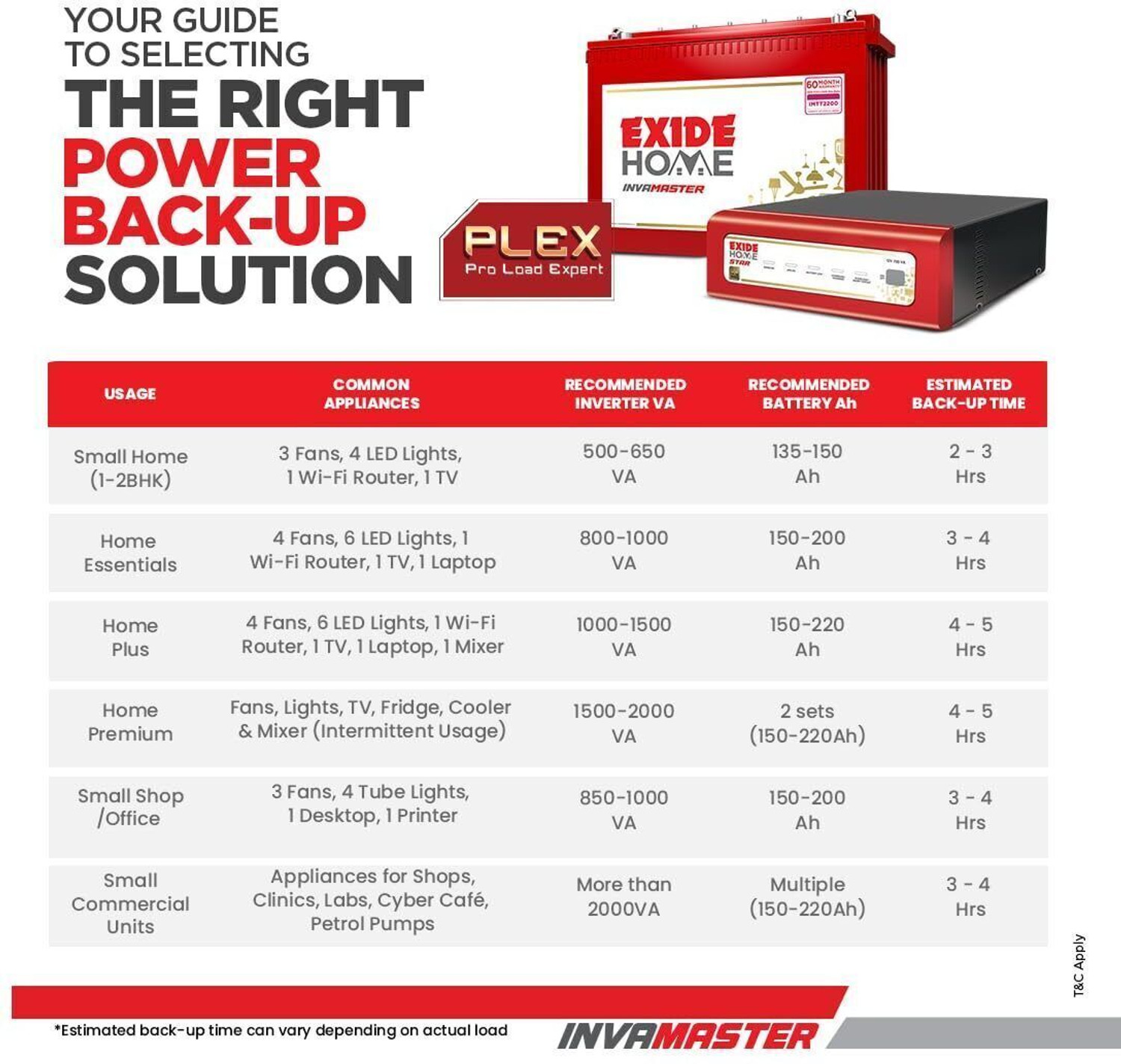 Image of EXIDE 60 Months Warranty Tubular Inverter Battery