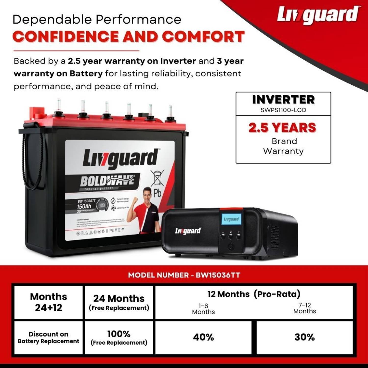 Livguard 30 Months Warranty Tubular Inverter Battery - Image 5