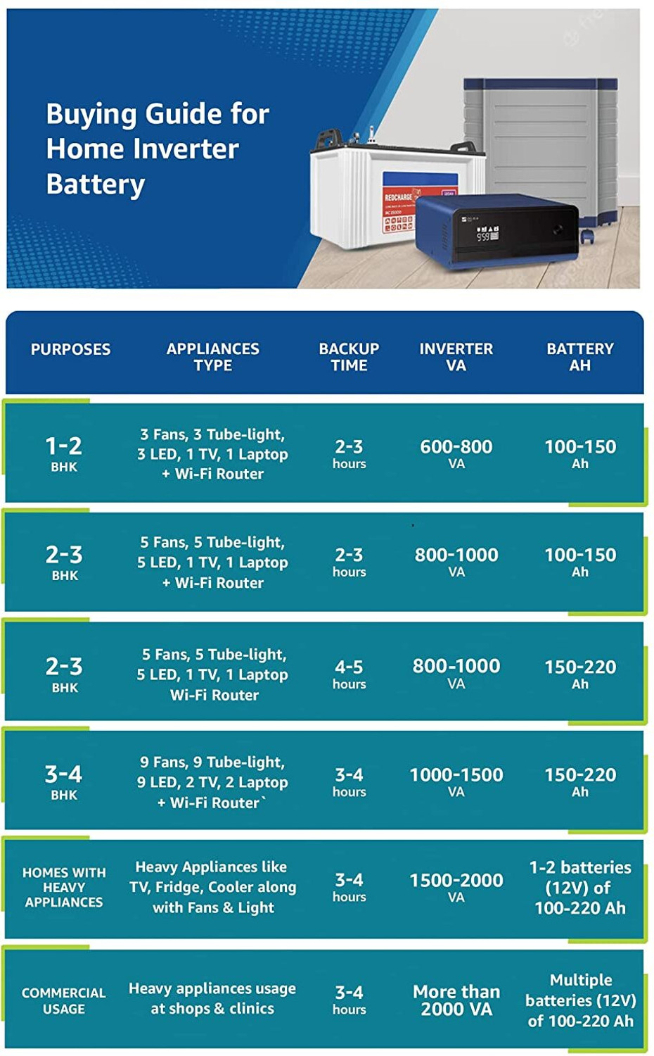 Image of LUMINOUS 60 Months Warranty Tubular Inverter Battery