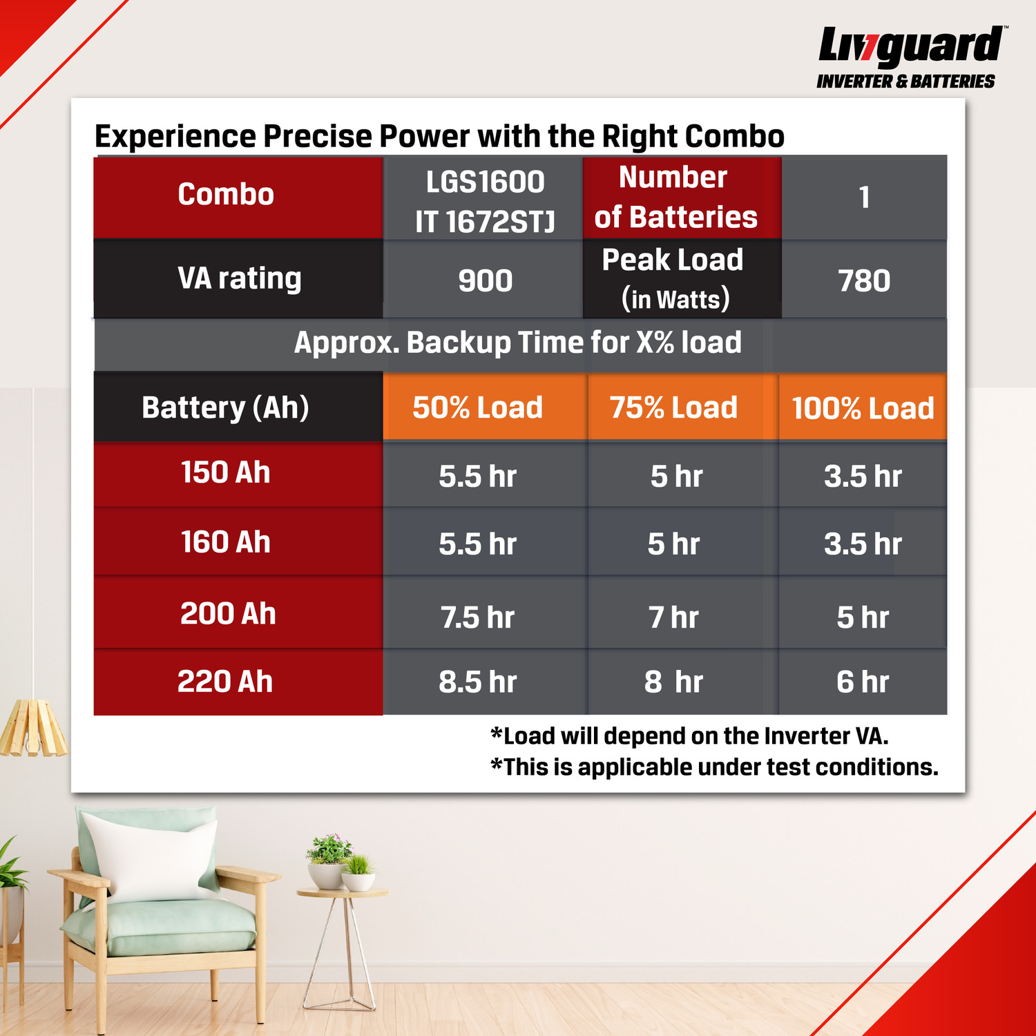 Image of Livguard 72 Months Warranty Tubular Inverter Battery