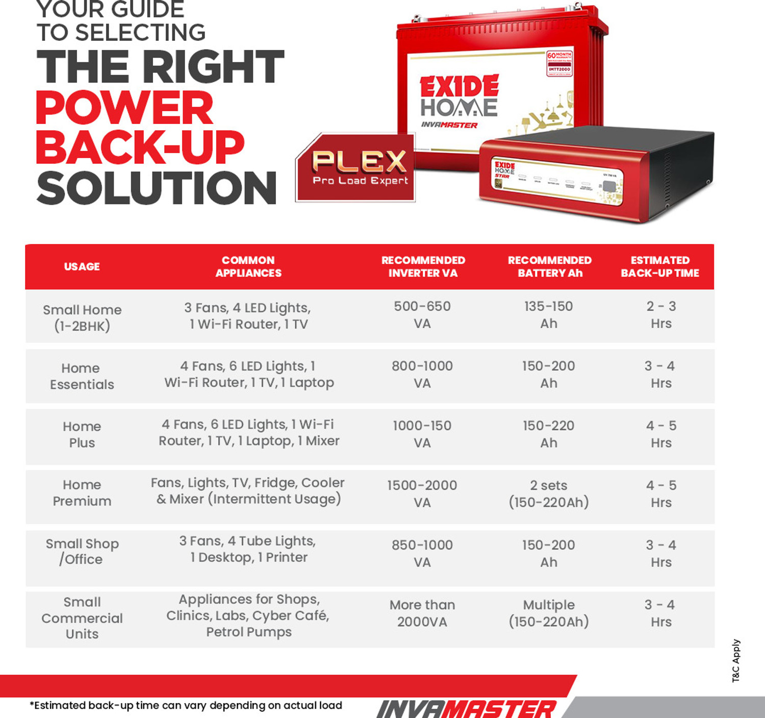 Image of EXIDE 60 Months Warranty Tubular Inverter Battery