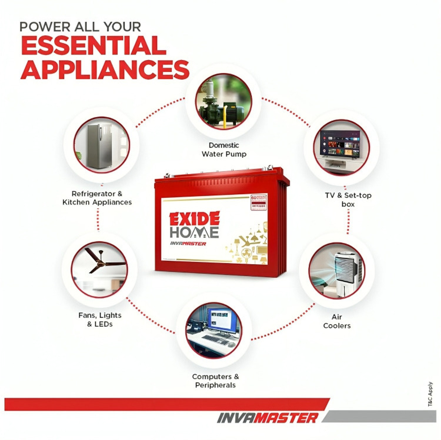 Image of EXIDE 60 Months Warranty Tall Tubular Inverter Battery