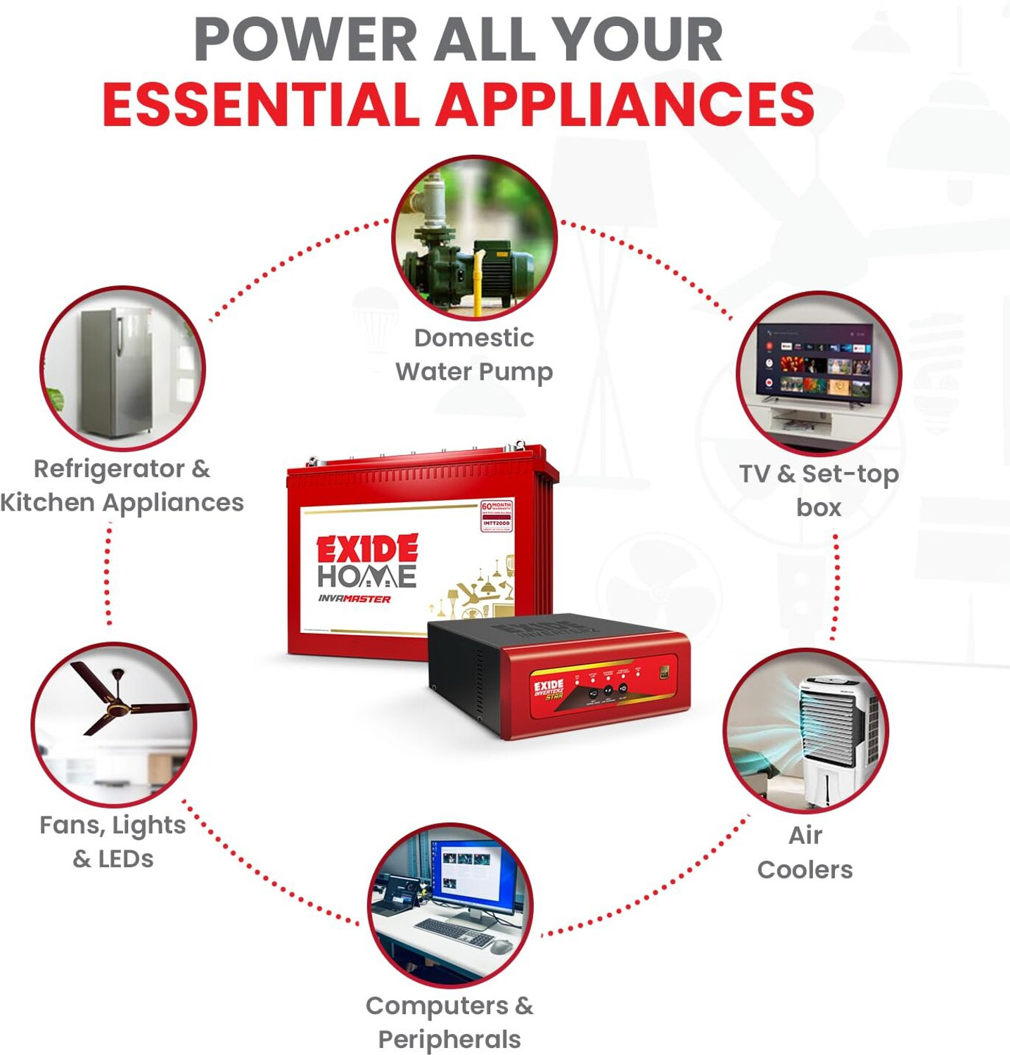 Image of EXIDE Star 1125 /12V Inverter with IMTT2000 200Ah Tall Tubular Battery with 3 Year Warranty Pure Sine Wave Inverter