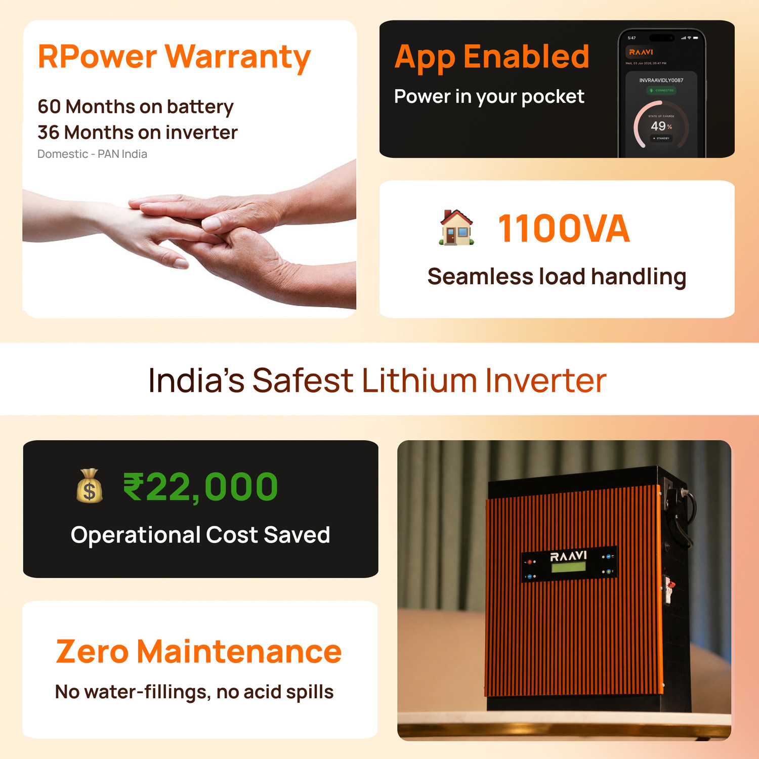 Image of RaaviEnergy Inverter with Inbuilt Safe 1280Wh Lithium Battery RPower 1250 with 60 Months Warranty Pure Sine Wave Inverter