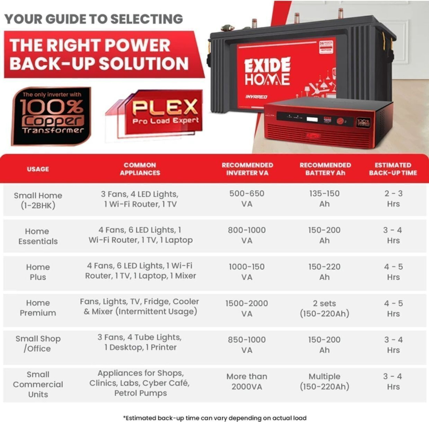 Image of EXIDE GQP N-1625VA24V with 42 Months Warranty Pure Sine Wave Inverter