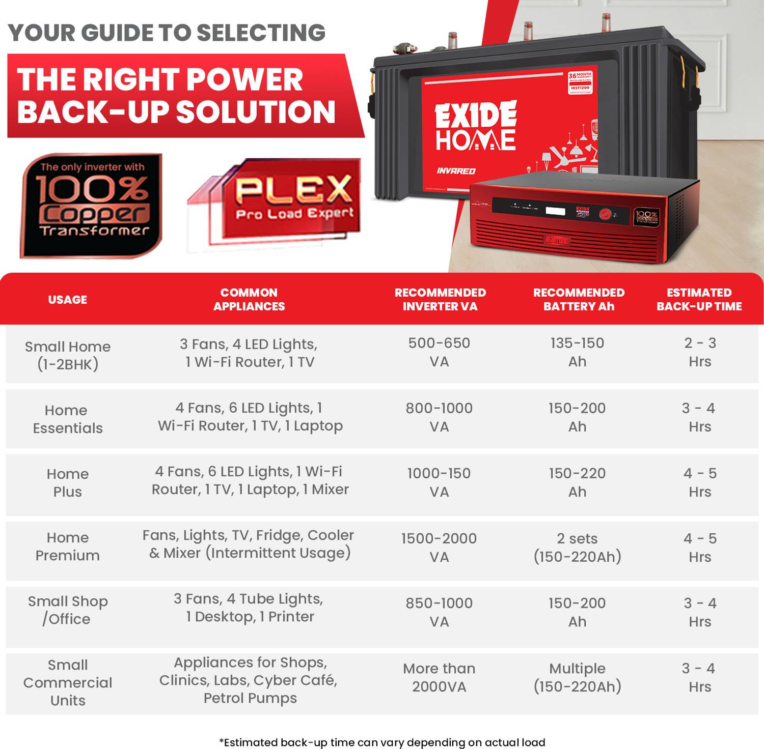 EXIDE GQP12V900 GQP12V900 with 42 Months Warranty Pure Sine Wave