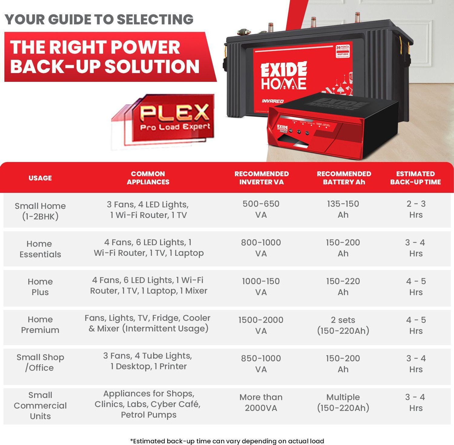 Image of EXIDE MAGIC MAGIC12V875 with 42 Months Warranty Square Wave Inverter