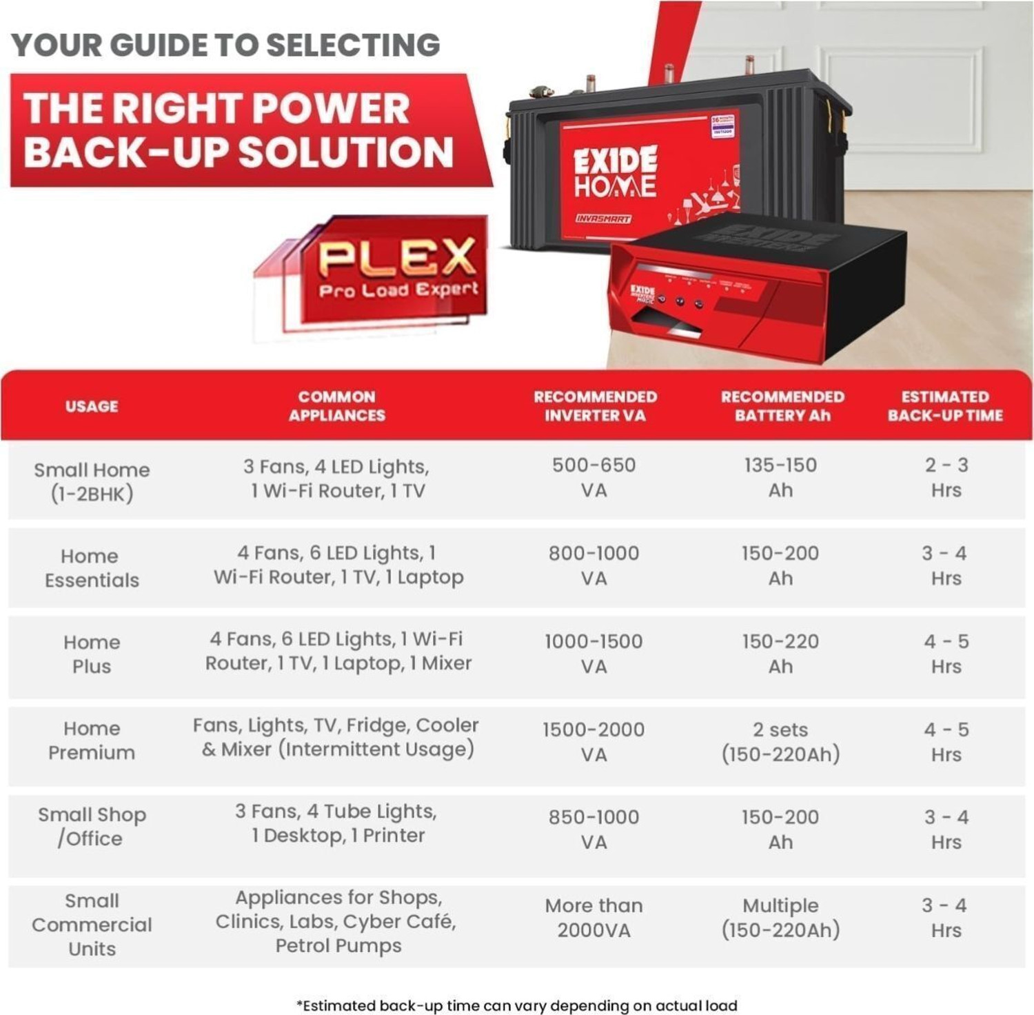 Image of EXIDE Magic 1625 24V Magic1625VA24V with 42 Months Warranty Square Wave Inverter