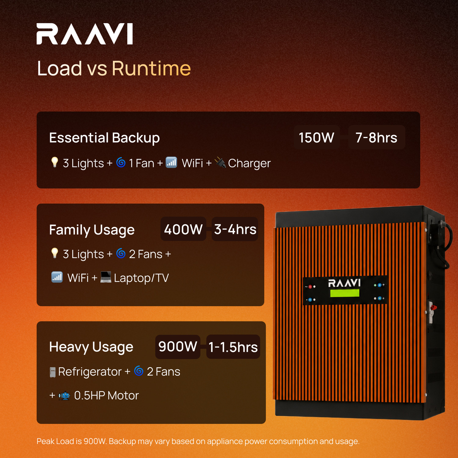 Image of RaaviEnergy Inverter with Inbuilt Safe 1280Wh Lithium Battery RPower 1250 with 60 Months Warranty Pure Sine Wave Inverter