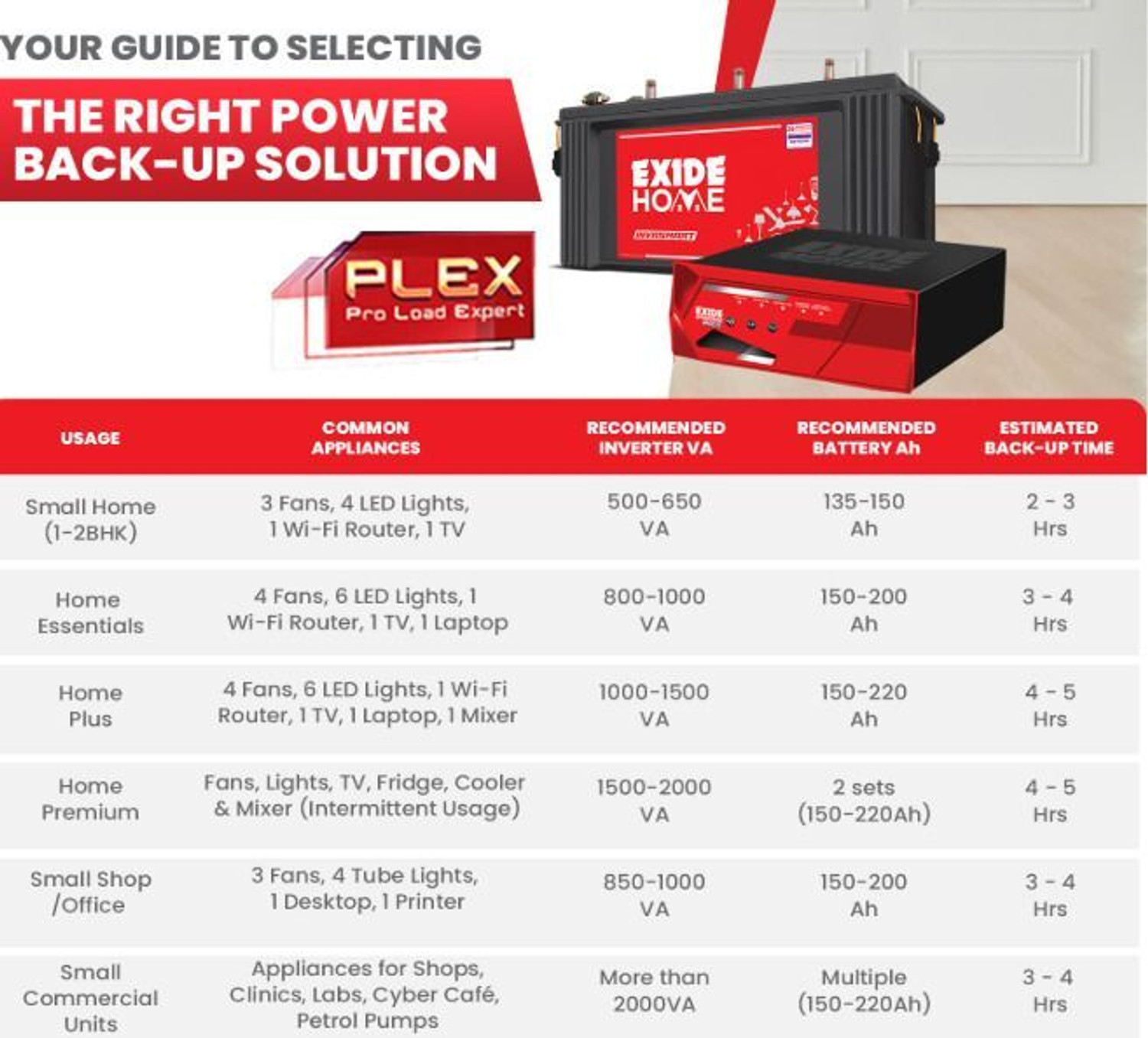 Image of EXIDE Magic N-Magic800VA12V with 42 Months Warranty Square Wave Inverter