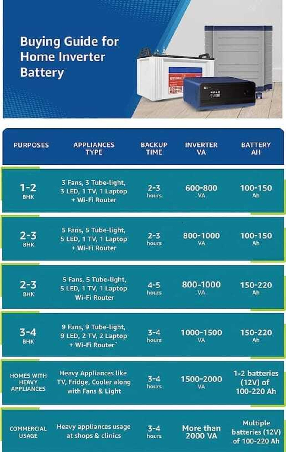 Image of LUMINOUS 36 Months Warranty Pure Sine Wave Inverter (Zelio+ 1100 Home UPS) with 36 Months Warranty Pure Sine Wave Inverter