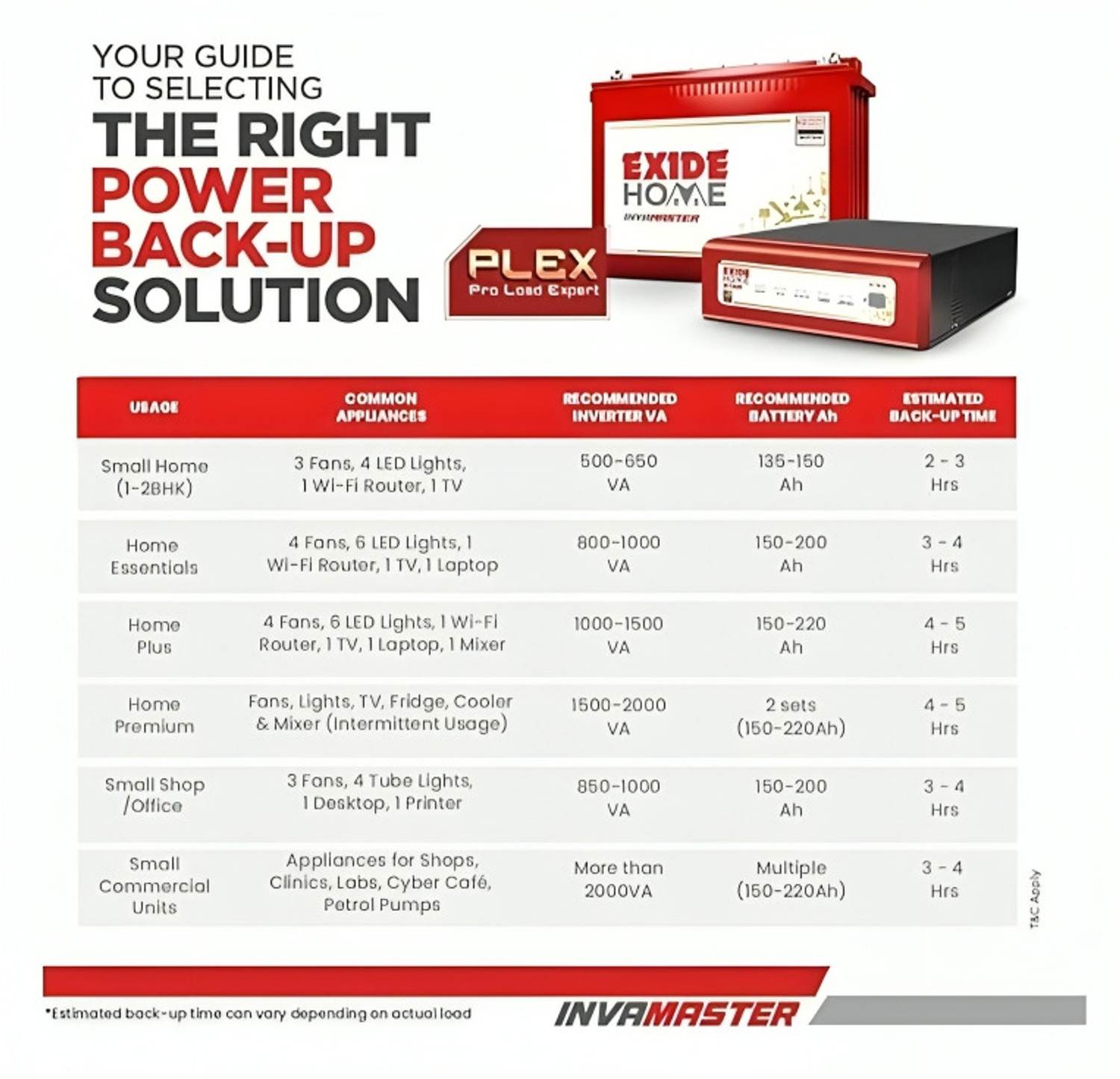 Image of EXIDE IMTT 1500 IMTT 1500 with 60 Months Warranty Solar Compatible Modified Sine Wave Inverter