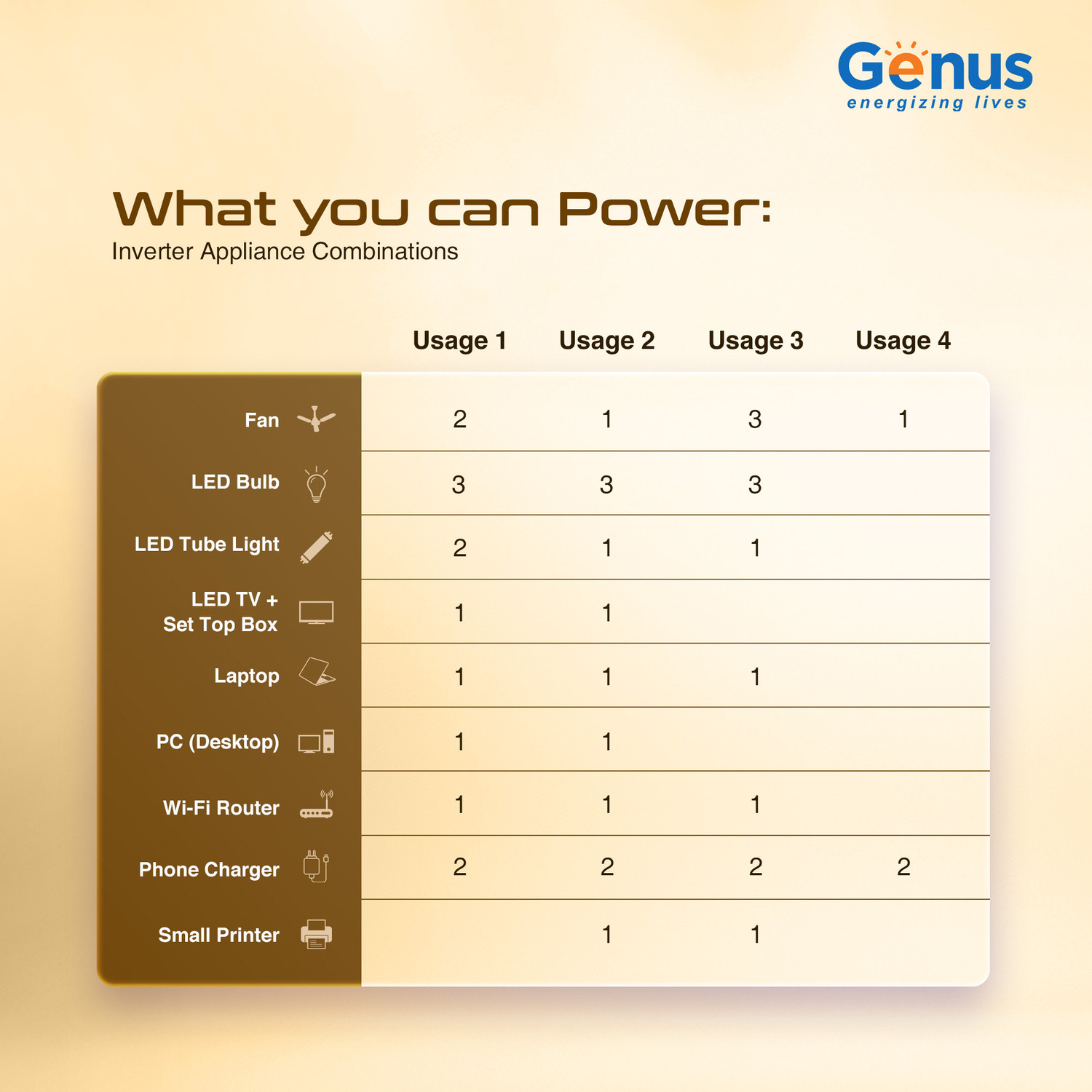 Image of Genus Maxilion Specially Build for 1 BHK Home 640WH Lithium Ion Battery Maxilion with 60 Months Warranty Pure Sine Wave Inverter