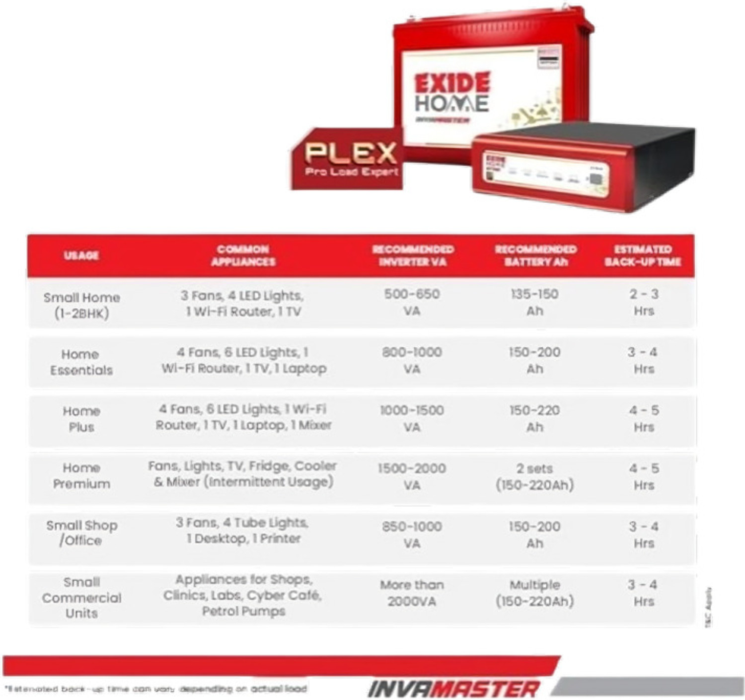 Image of EXIDE IMTT 1500 IMTT 1500 with 60 Months Warranty Solar Compatible Modified Sine Wave Inverter