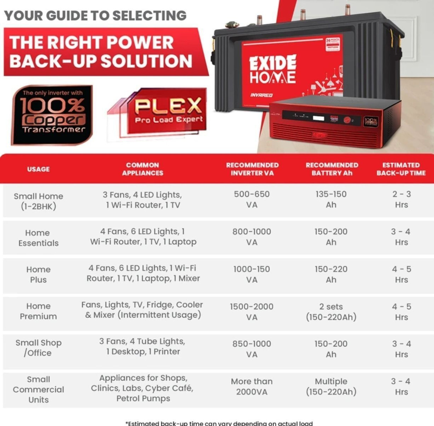 Image of EXIDE GQP GQP900VA with 42 Months Warranty Lithium Ion