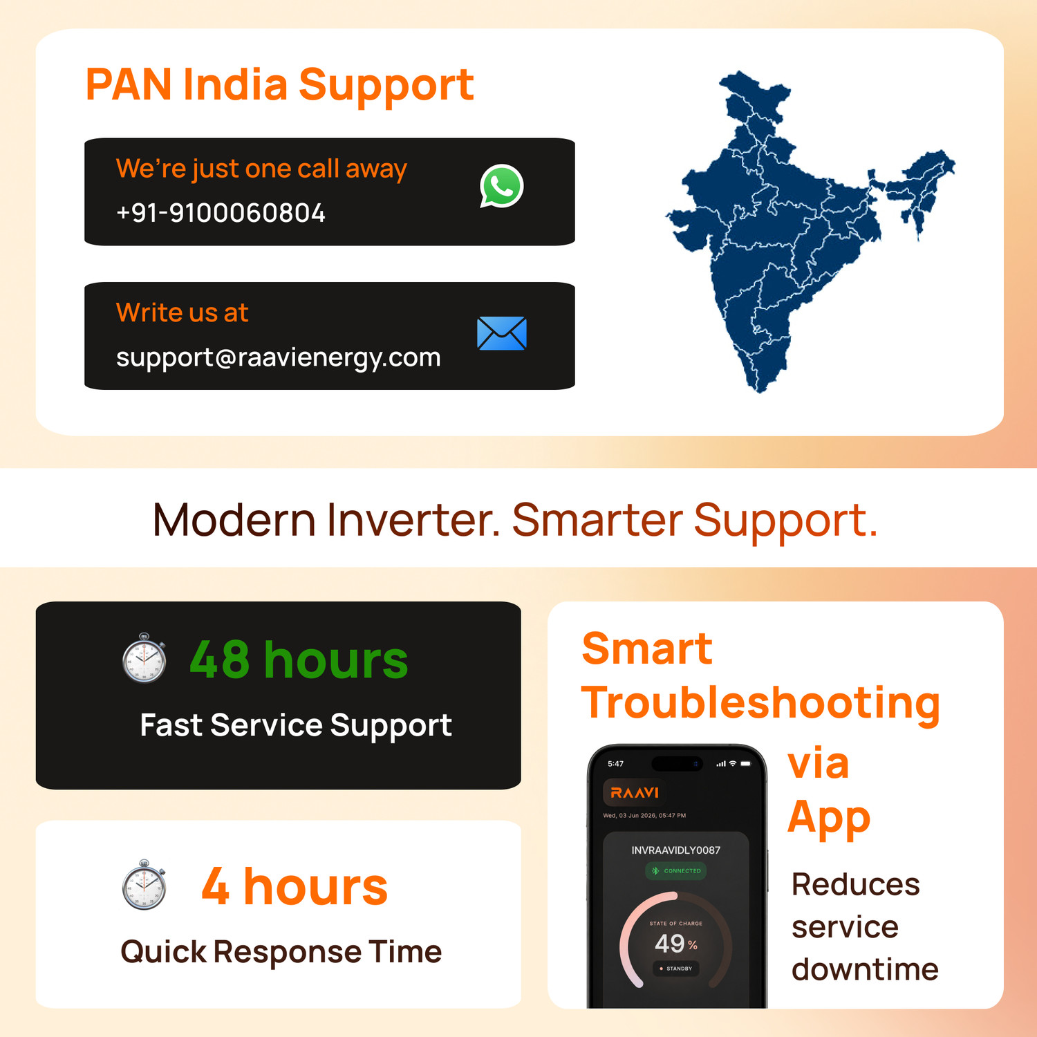 Image of RaaviEnergy Inverter with Inbuilt Safe 1280Wh Lithium Battery RPower 1250 with 60 Months Warranty Pure Sine Wave Inverter
