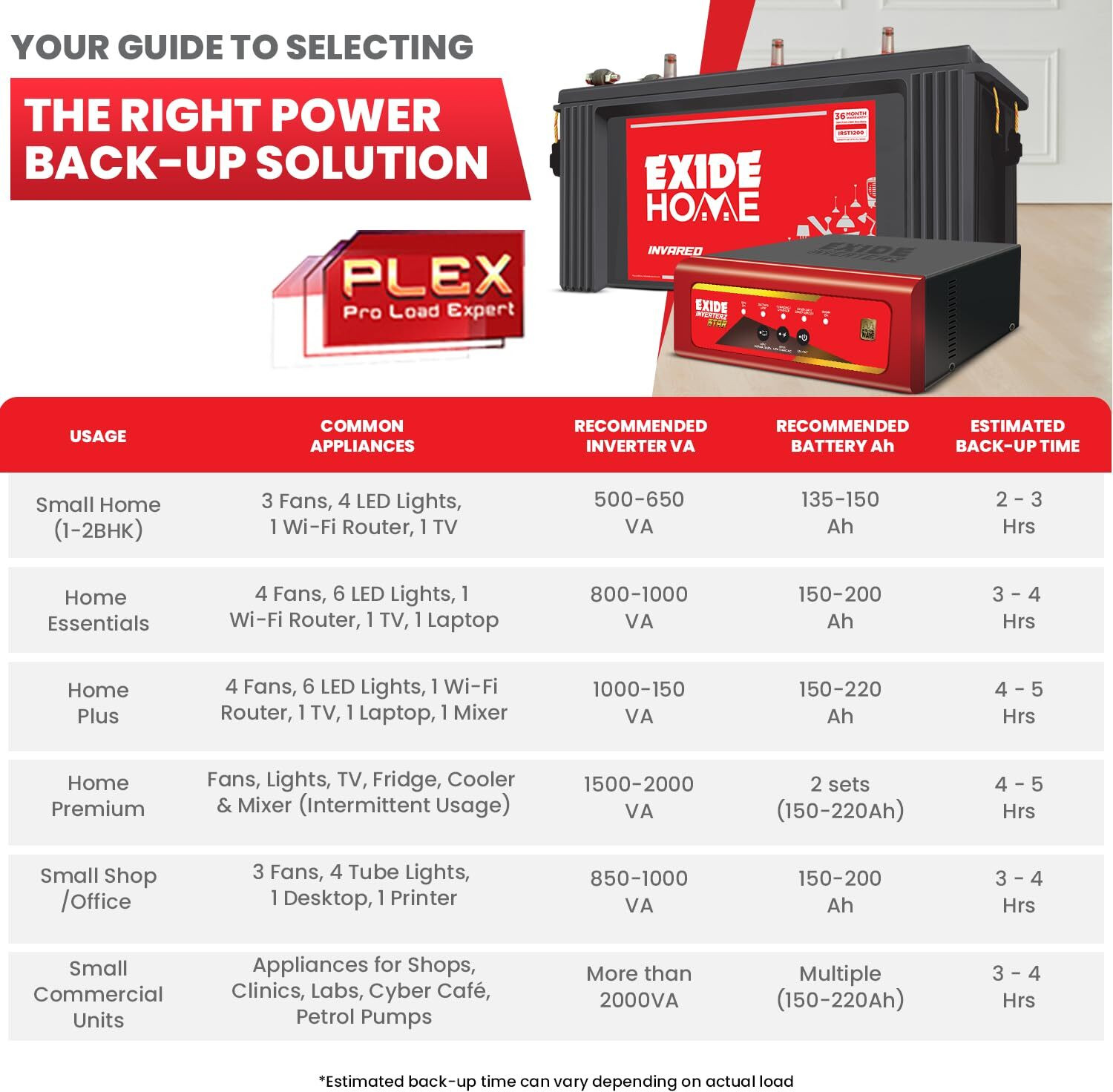 Image of EXIDE STAR12V1125 with 42 Months Warranty Pure Sine Wave Inverter