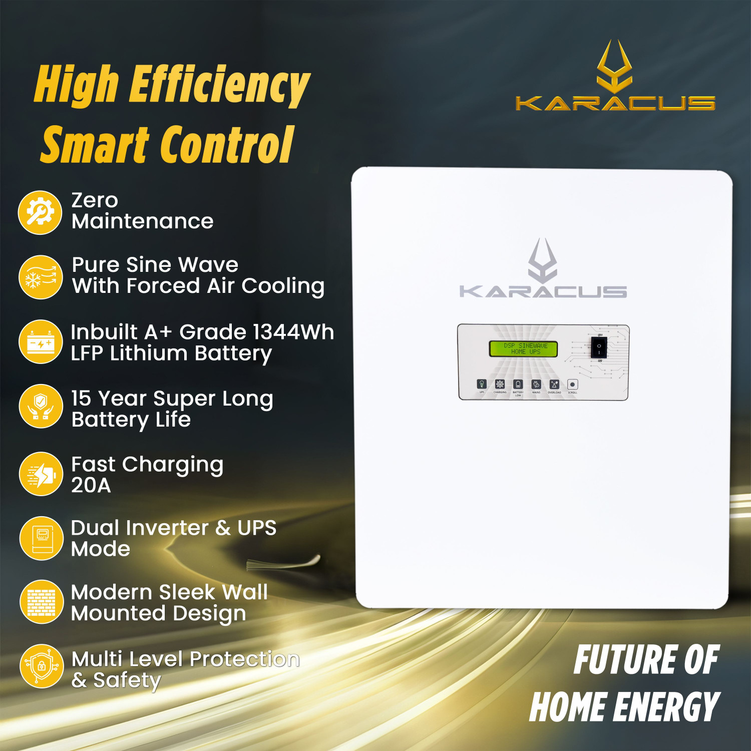 Image of karacus with A+ Grade 15 Year Lithium Battery Life Lithium Home Inverter 1000VA Wall Mounted A+ Grade 1344Wh Battery with 5 Year Warranty Pure Sine Wave Inverter