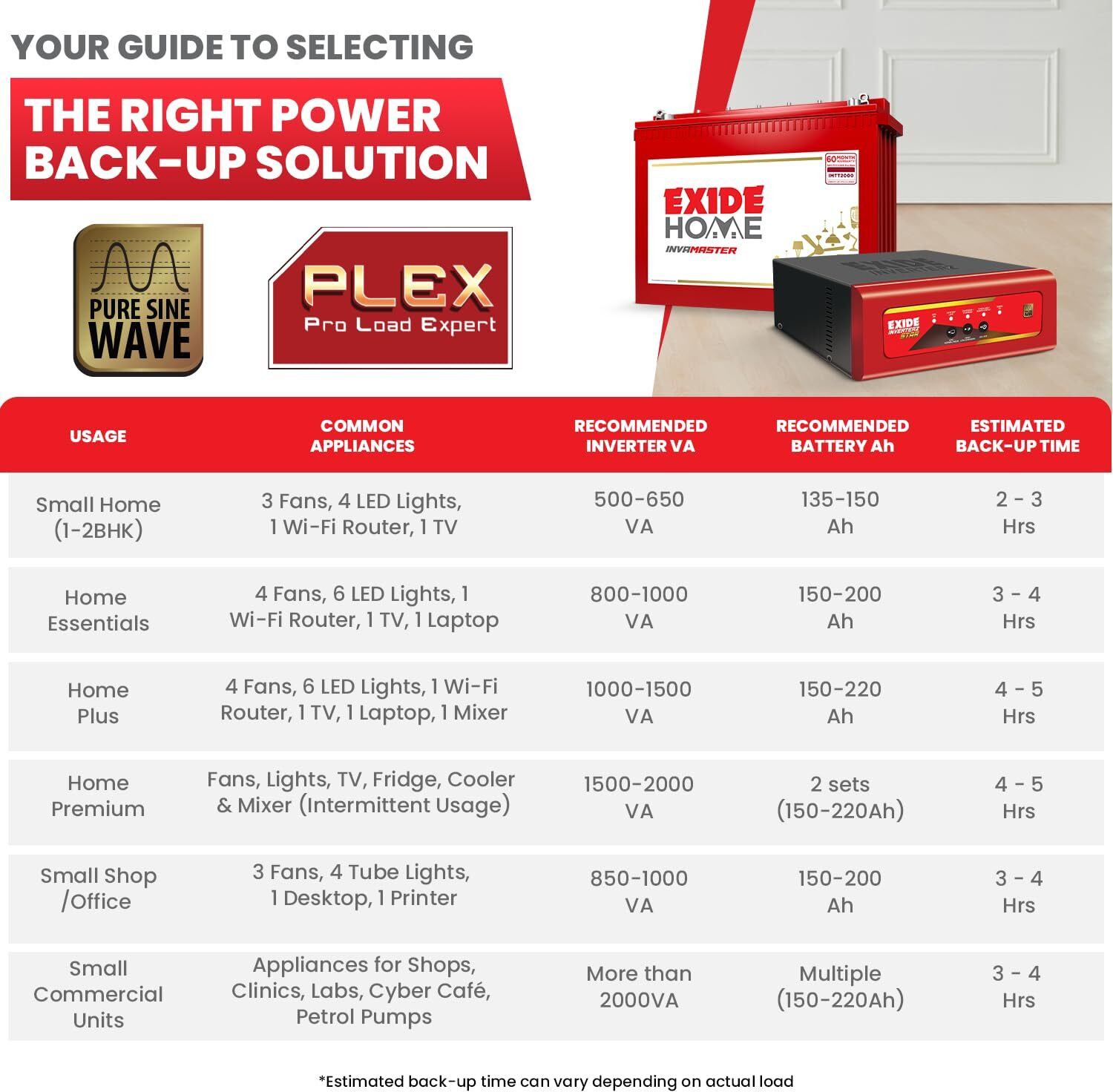 Image of EXIDE 60 Months Warranty Tubular Inverter Battery