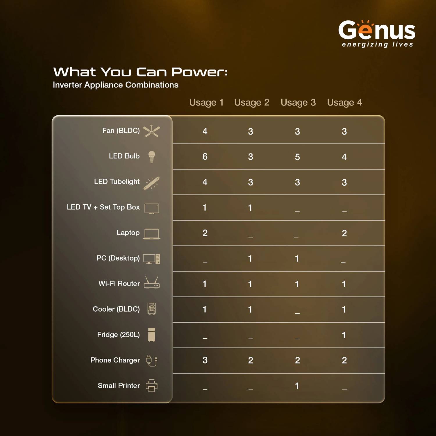 Genus 1000 VA Inverter with 1280Wh Battery - Image 5