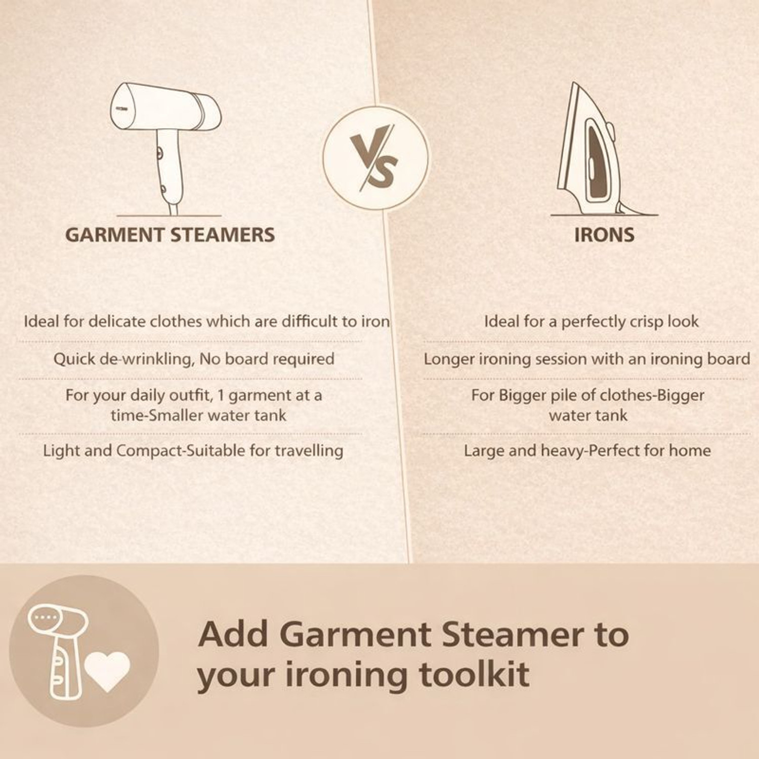 Image of NOVA NGS 2288 Handheld Foldable 1200 W Garment Steamer