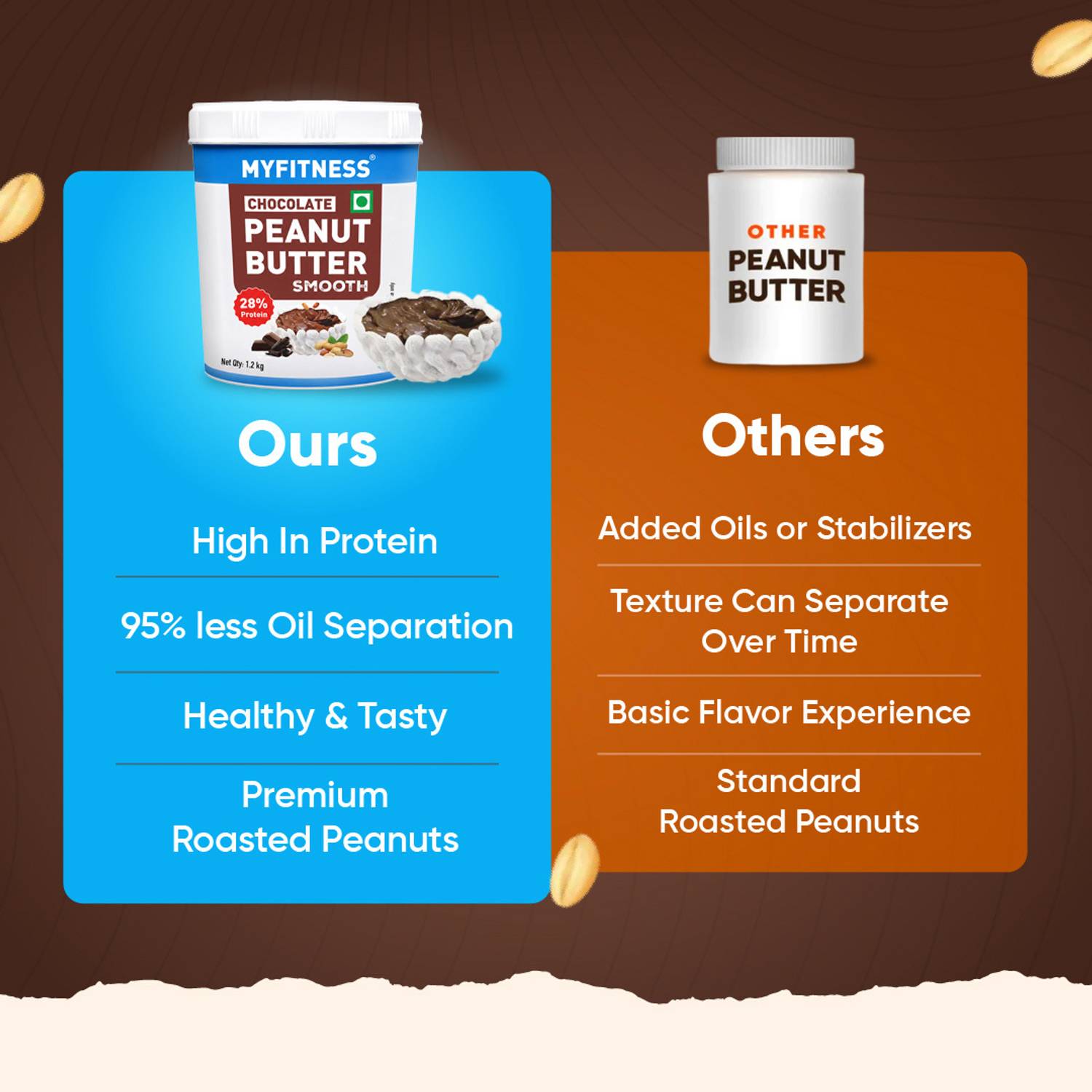 MYFITNESS 28g High Protein Chocolate Peanut Butter Spread - Image 4