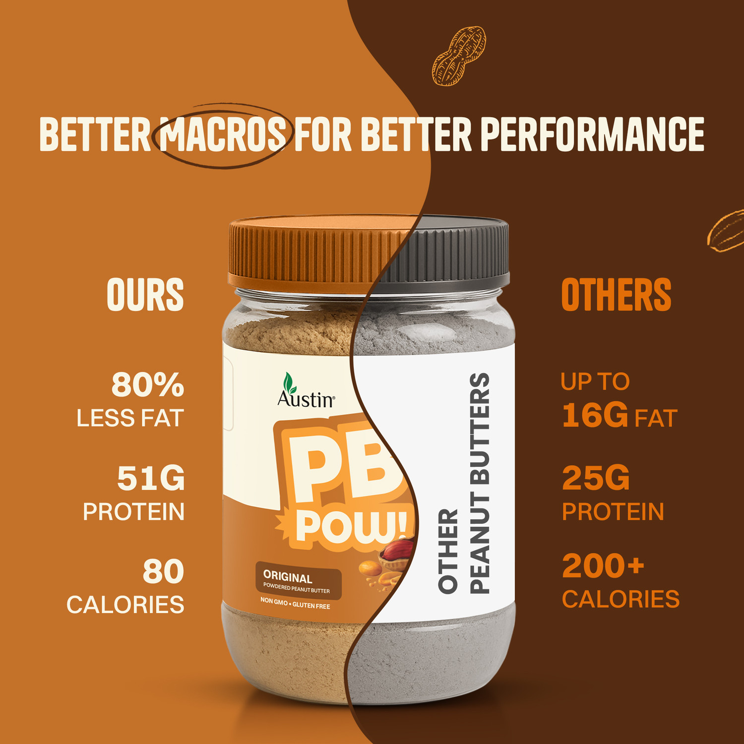 Image of PBPow Original Peanut Butter Powder | Gluten Free, Healthy Snacking | 115g Protein in