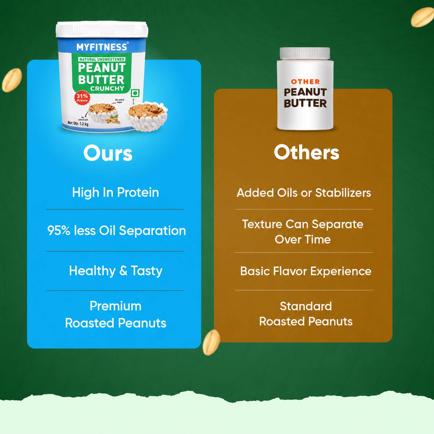 Unsweetened Protein Peanut Butter (Crunchy) - Image 5