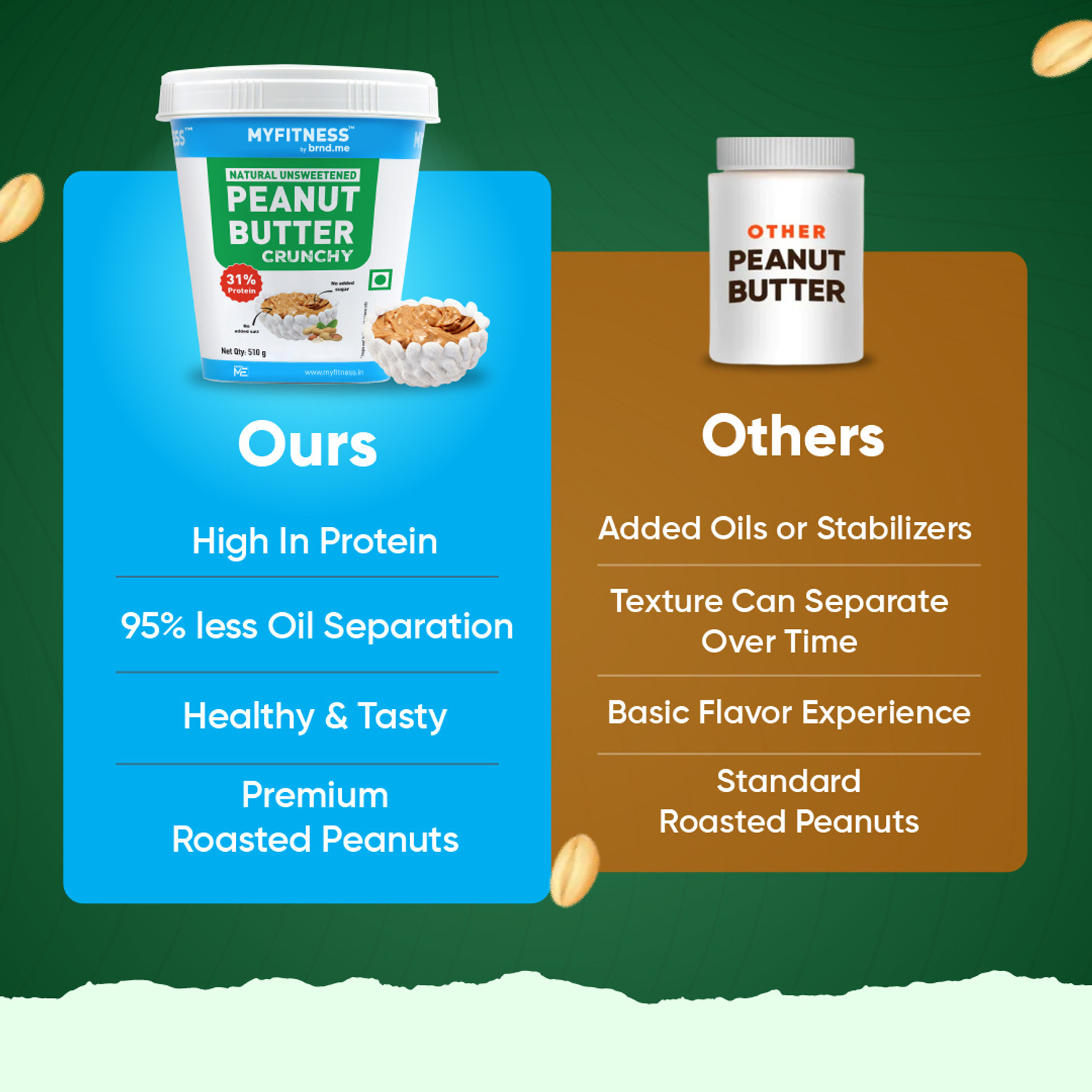 Image of MYFITNESS High protein Chocolate Oats 900g + Natural PB Crunchy 510g