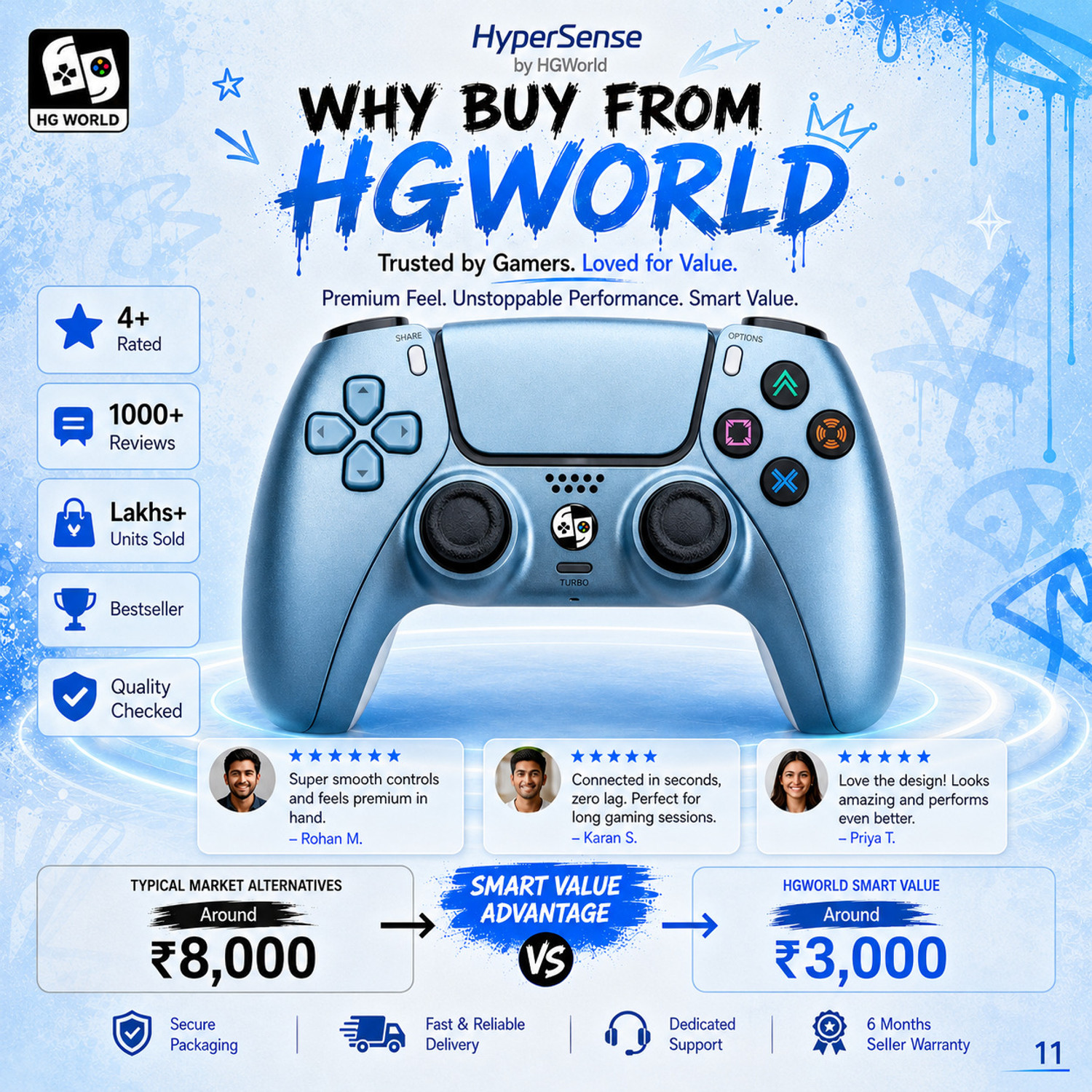 Image of HG WORLD PS4 Wireless Controller with Clicky Trigger,PS5 Style Design Gamepad,DualShock 4 Joystick