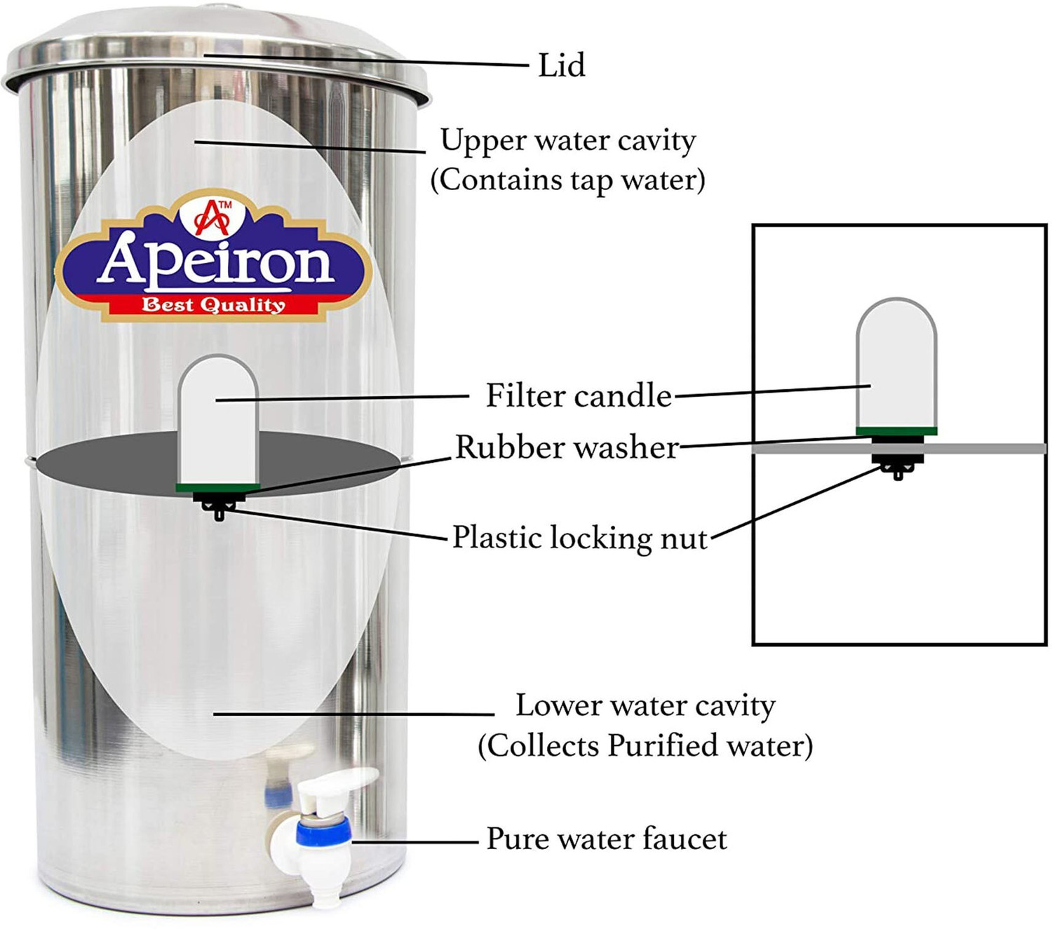 Image of Apeiron AP-WATERFITER 18 NEW CANDLE Bottom Loading Water Dispenser