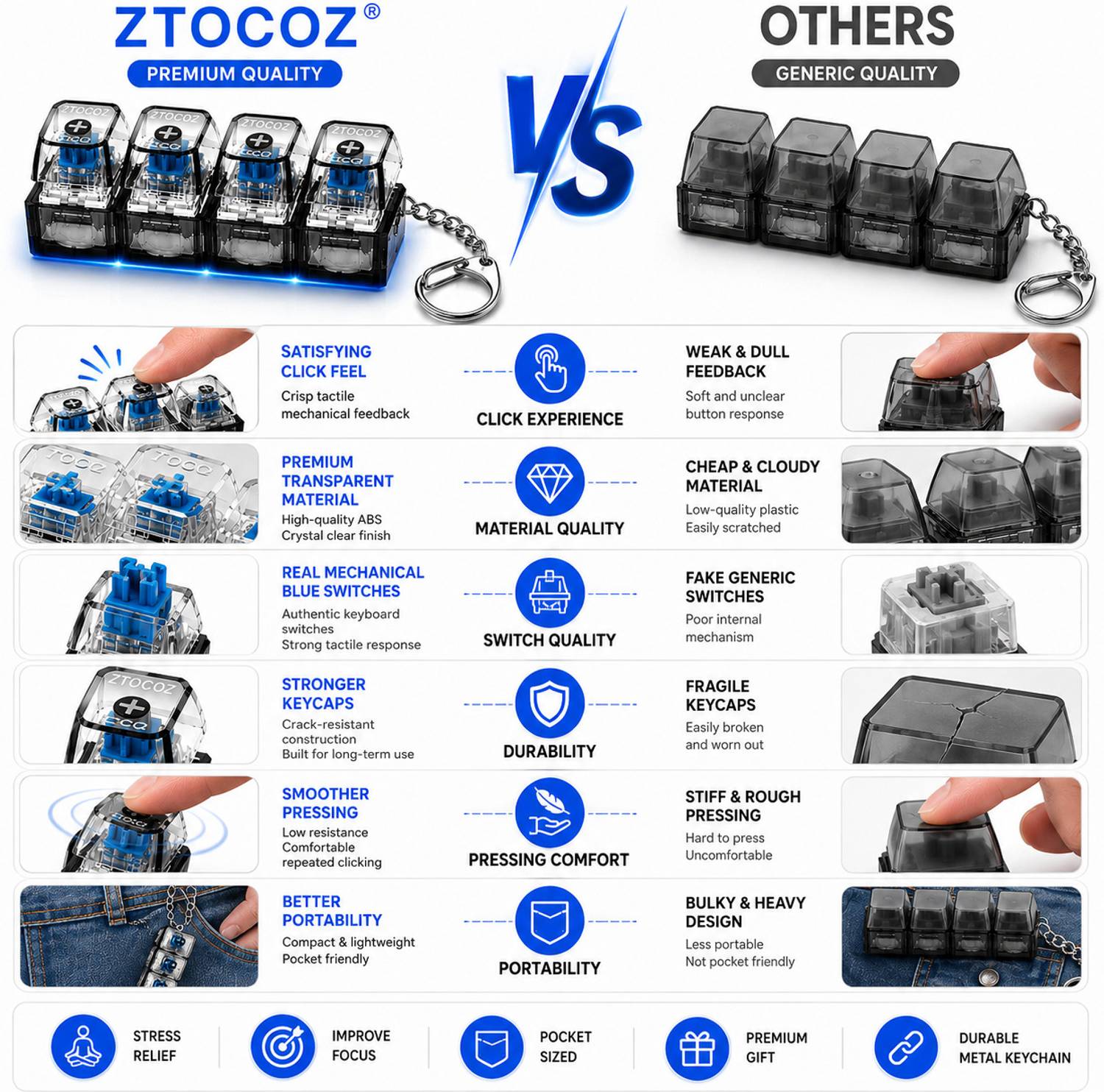 ZTOCOZ 4-in-1 Fidget Keychain - Image 4