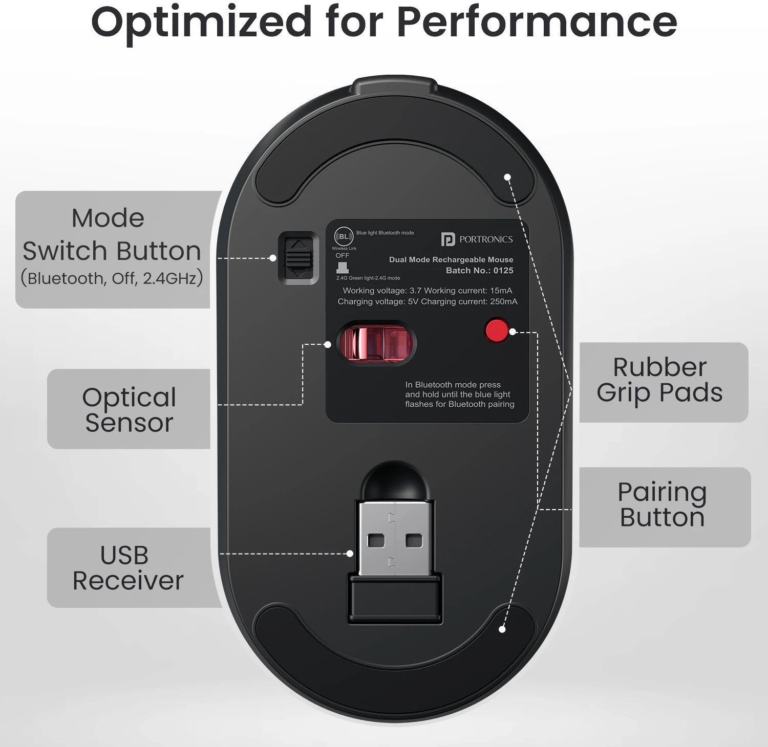 Image of Portronics Key11 Combo Set