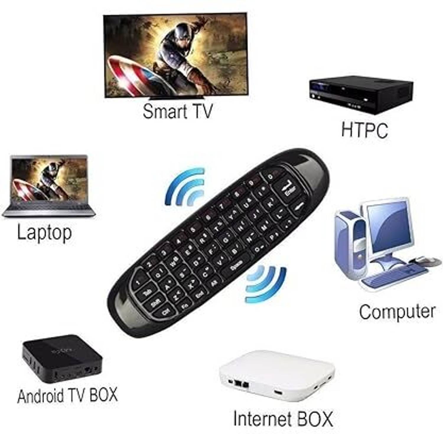 RuhZa Universal Air Mouse Keyboard Remote, 3 in1 Wireless Keyboar