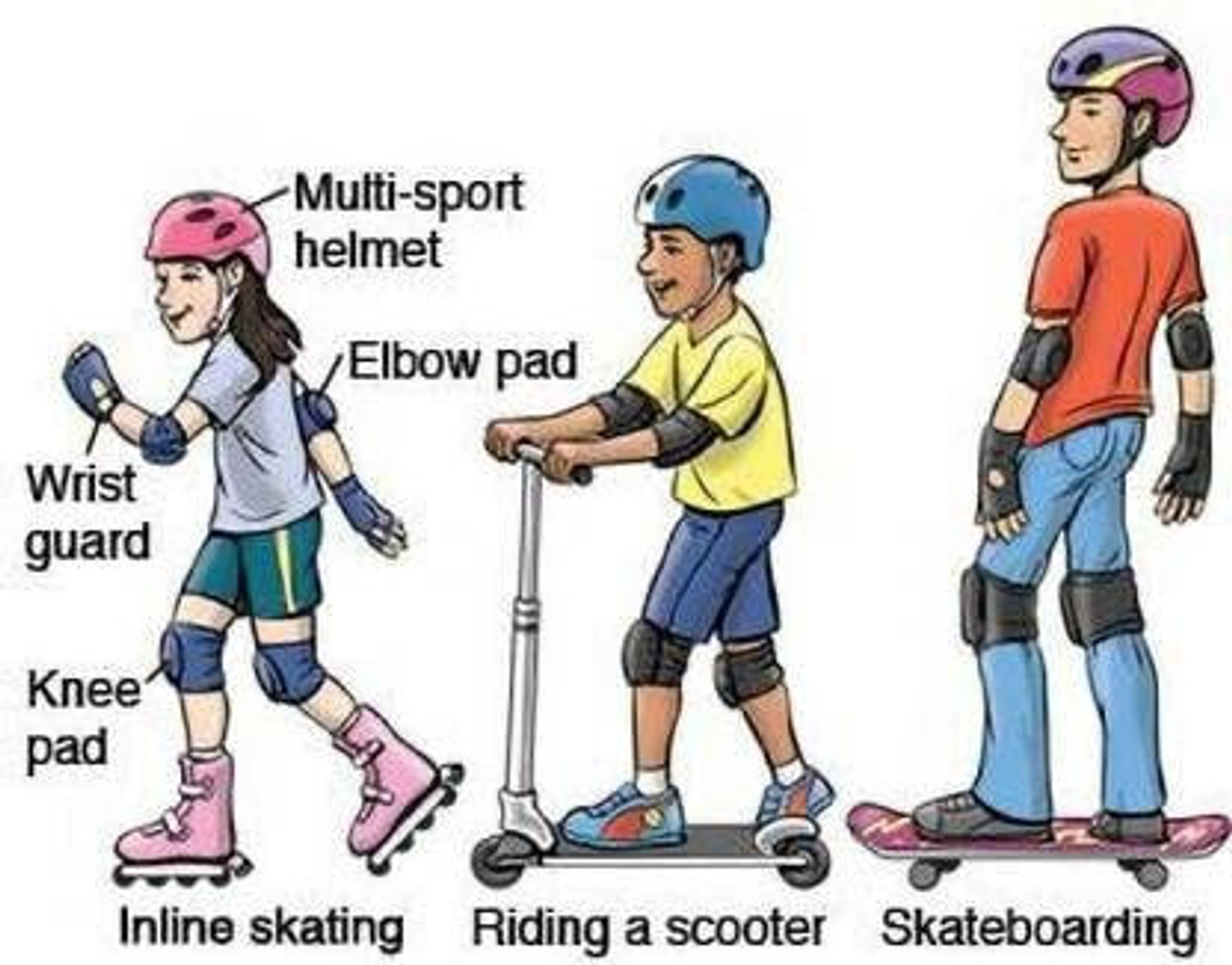 Image of fkhbags Skating Protective Kit Cycling Safety Kit for Kids Set of 7pcs Skating Guard Cycling Kit