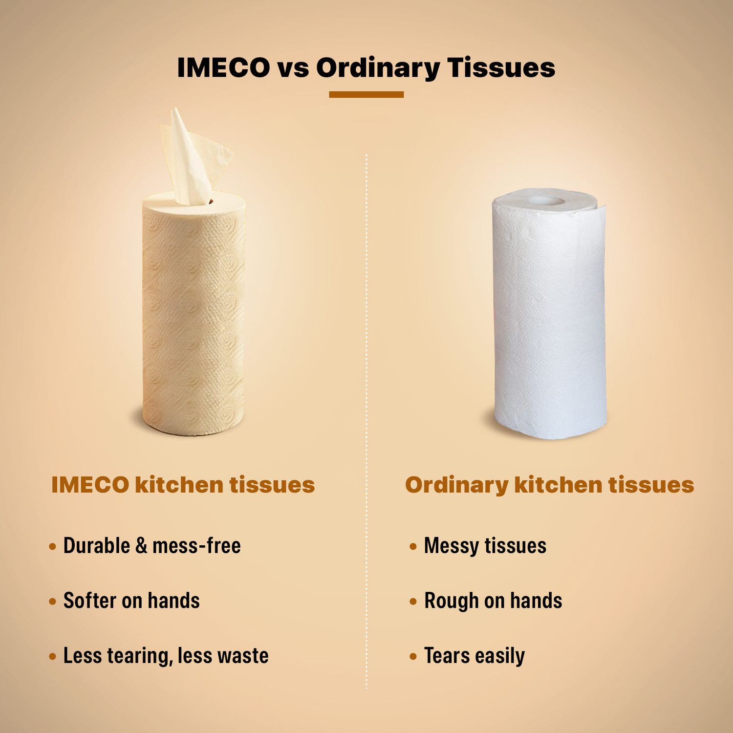 Image of IMECO Bamboo Kitchen Tissue Rolls | Extra Strong & Soft | Oil & Water Absorbent