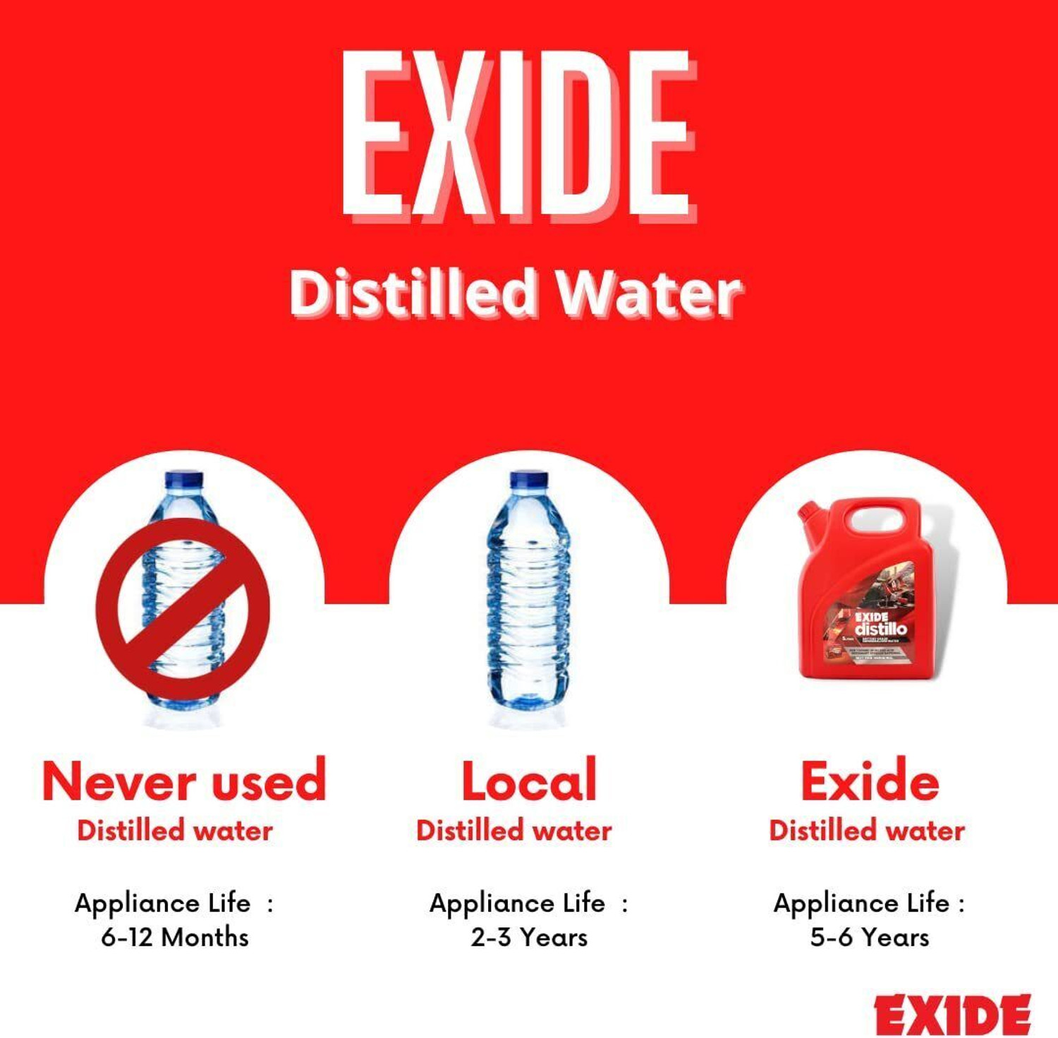 Image of EXIDE Distilled Water - 5 Liters Dm | High Purity, Mineral-Free Water PH Tested not Kitchen Cleaner